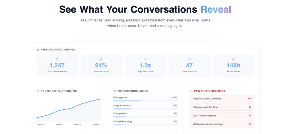 Your Website is Losing Customers: Here's How to Find Out Why (and Win Them Back)
